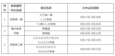 供暖試壓通知 涉及大廠以下小區